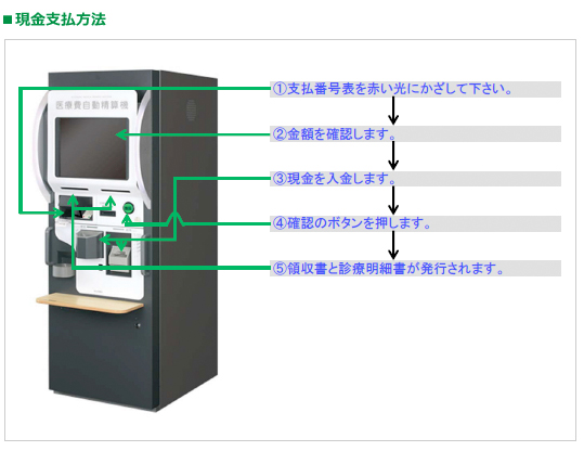 現金支払い方法