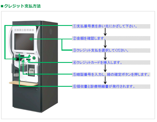クレジットカード支払い方法