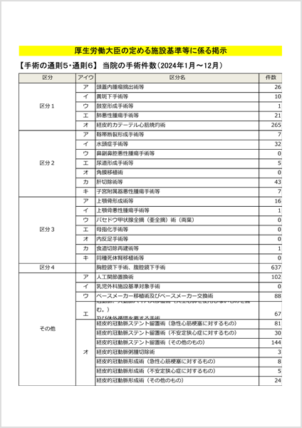 手術の通則5・通則6に掲げる手術・経皮的冠動脈形成術・経皮的冠動脈ステント留置術