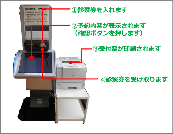 再来受付機