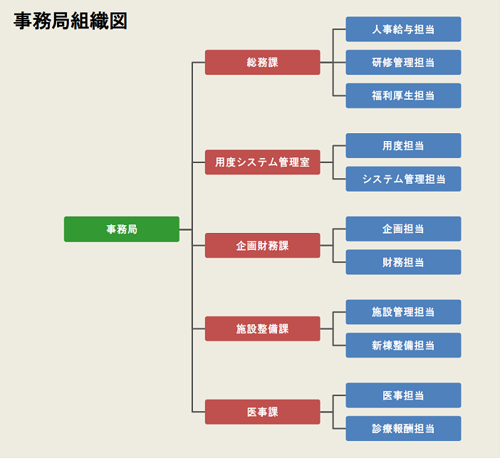 jimukyokusosikizu