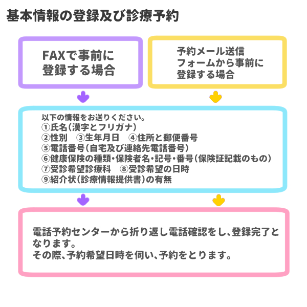 H2807touroku