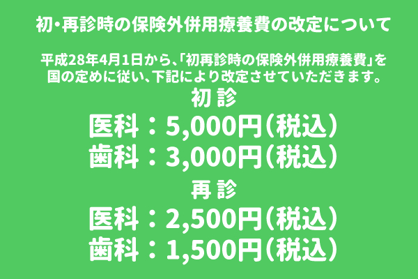 初・再診時の保険外併用療養費の改定について 平成28年4月1日から、「初再診時の保険外併用療養費」を国の定めに従い、下記により改定させていただきます。初診 医科:5000円(税込) 歯科:3000円(税込) 再診 医科:2500円(税込) 歯科:1500円(税込)