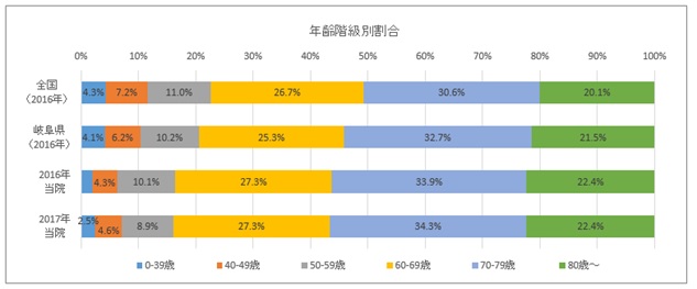 登録数の年次推移2014~2016