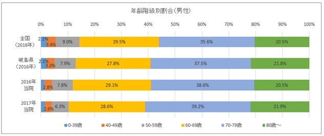 登録数の年次推移2014~2016