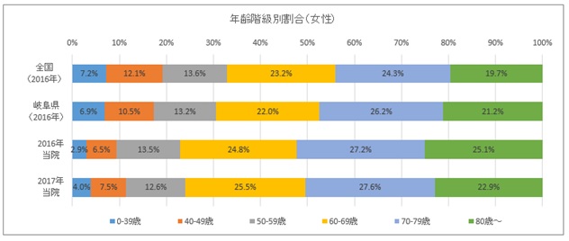 登録数の年次推移2014~2016