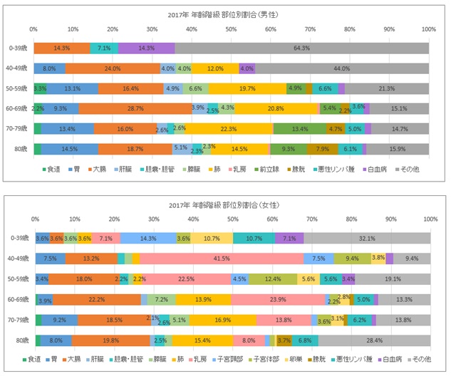 登録数の年次推移2014~2016