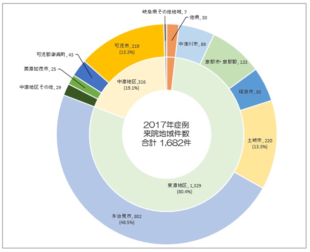 登録数の年次推移2014~2016