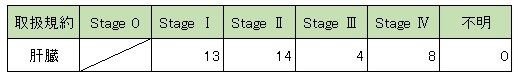 登録数の年次推移2014~2016