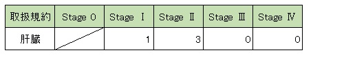 登録数の年次推移2014~2016
