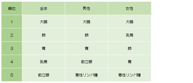 登録数の年次推移2014~2016