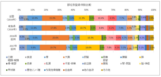 登録数の年次推移2014~2016