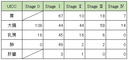 登録数の年次推移2014~2016