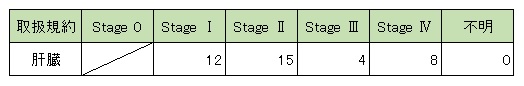 登録数の年次推移2014~2016