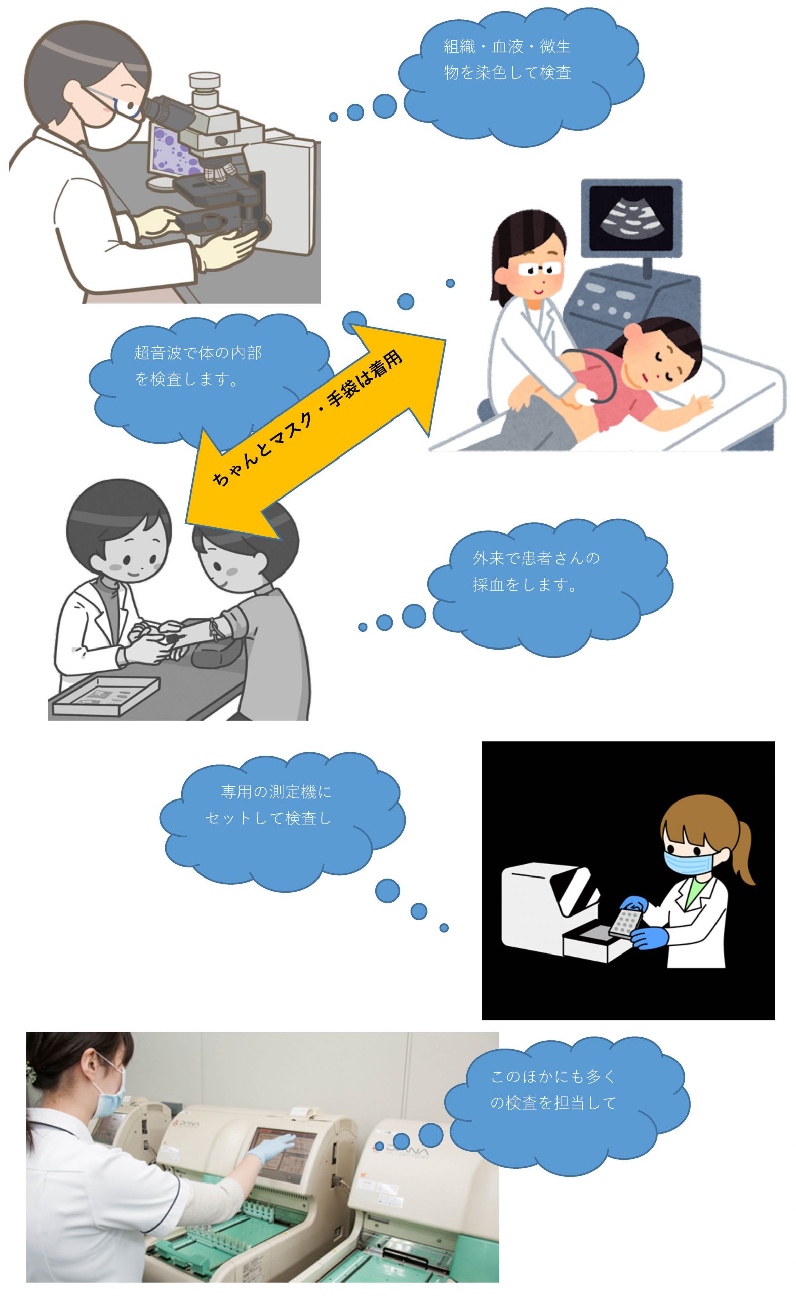 臨床検査科 – 県立多治見病院